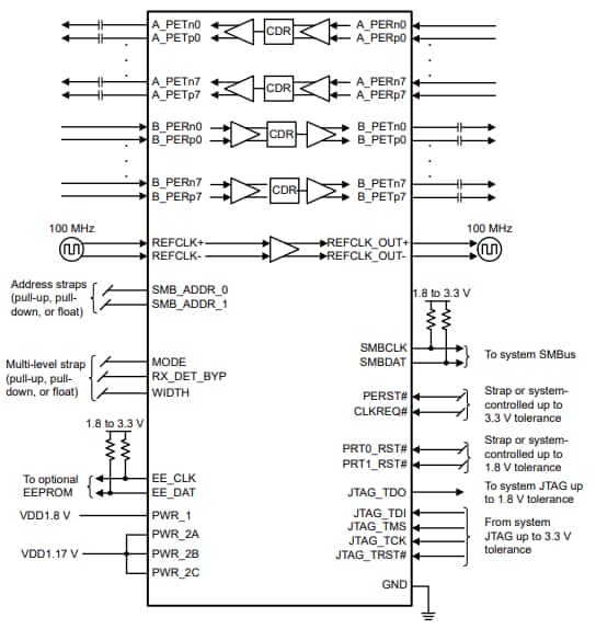 Schematic - Texas Instruments DS160PT801 8-Lane (16-Channel) Retimers Schematic - Texas Instruments DS160PT801 8-Lane (16-Channel) Retimers